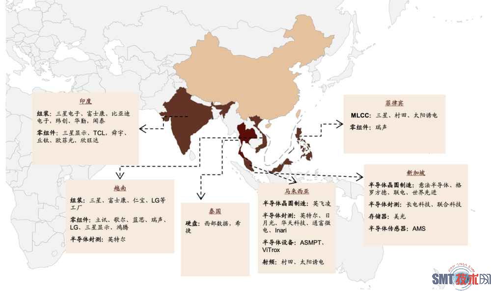 中国制造业的最大威胁其实是东南亚.png