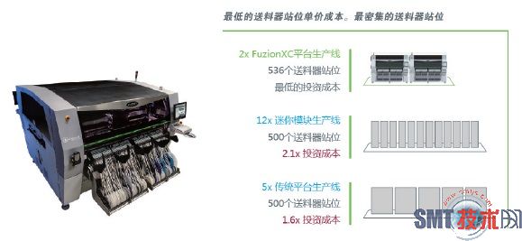 8毫米送料器站位不够怎么办？1.jpg