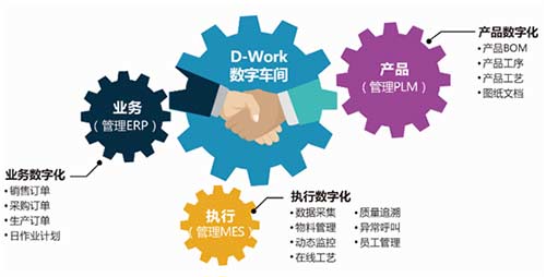 工业4.0拉动MES系统升级 电子制造迈向智能化