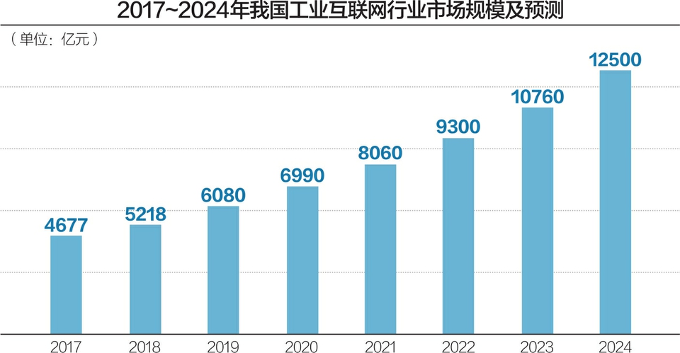 全国“5G+工业互联网”建设项目超1100个 专家：未来还需探索更多新应用场景.jpg