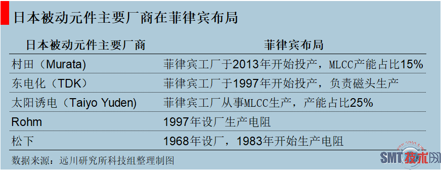 第三个：泰国的PCB板（印刷电路板）、硬盘和汽车.png