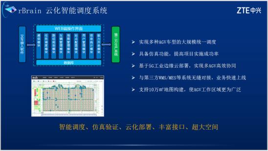 中兴通讯发布5G智能堆高无人叉车 以全系列AGV助力精益生产3.jpg