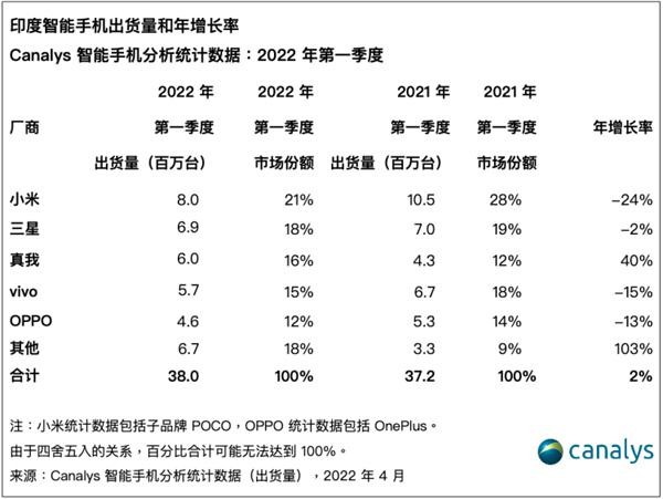 3.9亿元被冻结！印度严查vivo的背后，中国智能手机厂商遭全面打压2.jpg