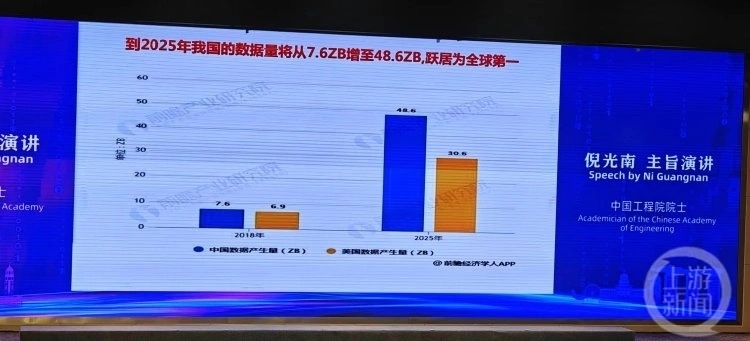 倪光南：中国两年后超越美国成全球第一大数据产生国2.jpg