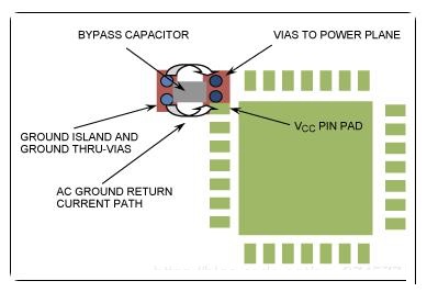 射频和数模电路PCB一般布局设计指南