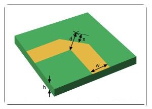 射频和数模电路PCB一般布局设计指南
