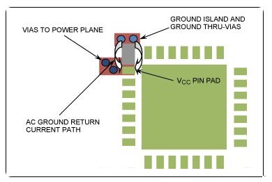 射频和数模电路PCB一般布局设计指南