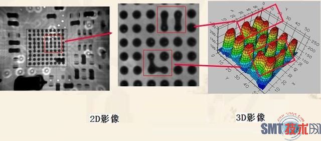 SMT制造工艺--首件机制