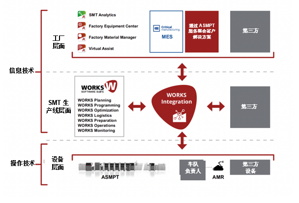 Works Integration.JPG
