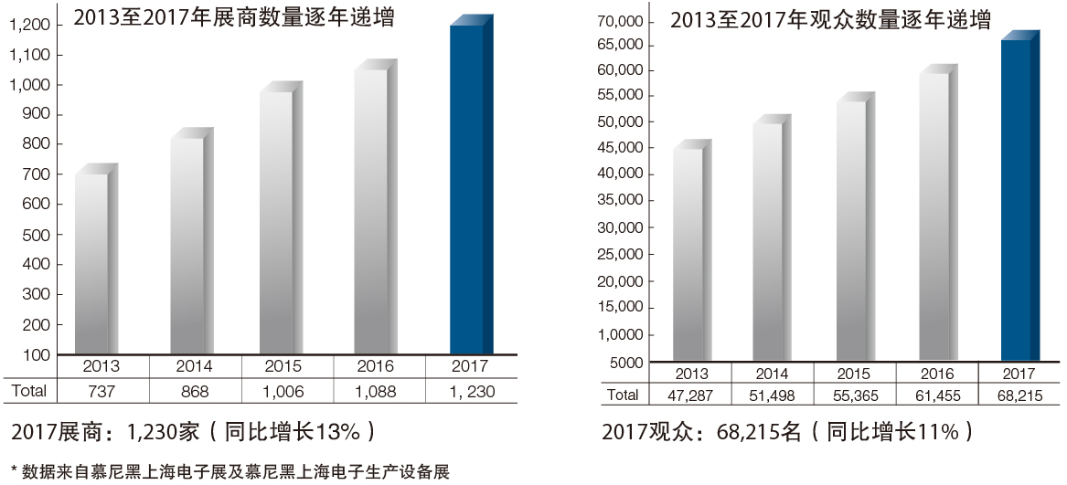 increasing data-01.jpg