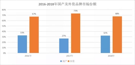 pC20_弯道超车与强势领衔，工业机器人领域日益崛起的“中国力量”_20190911203.png